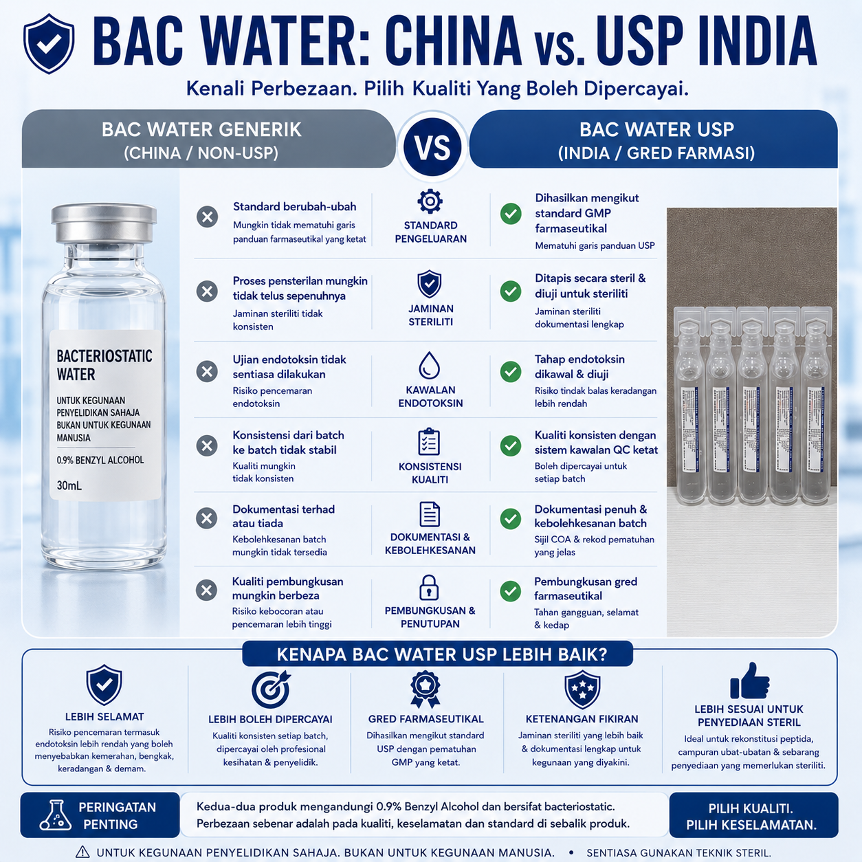 BAC WATER USP [PHARMACEUTICAL GRADE]